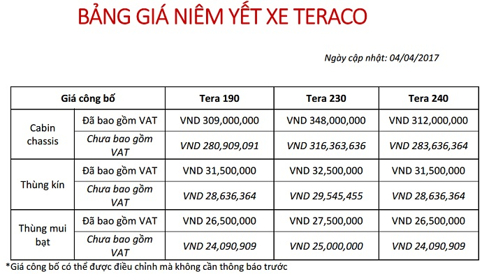 Bảng giá chi tiết 3 dòng xe tải nhẹ giá rẻ Teraco