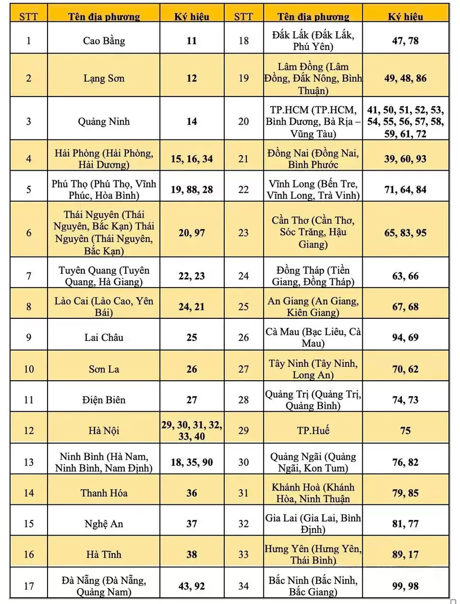 Danh sách biển đăng ký xe của các tỉnh thành sau sát nhập (Nguồn: Báo Thanh Niên)