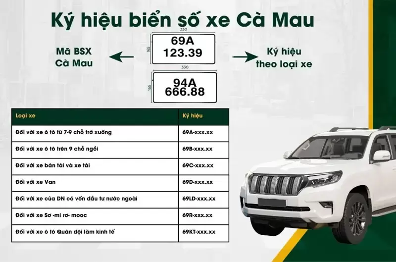 Biển số xe Cà Mau sau sáp nhập mới nhất 2026