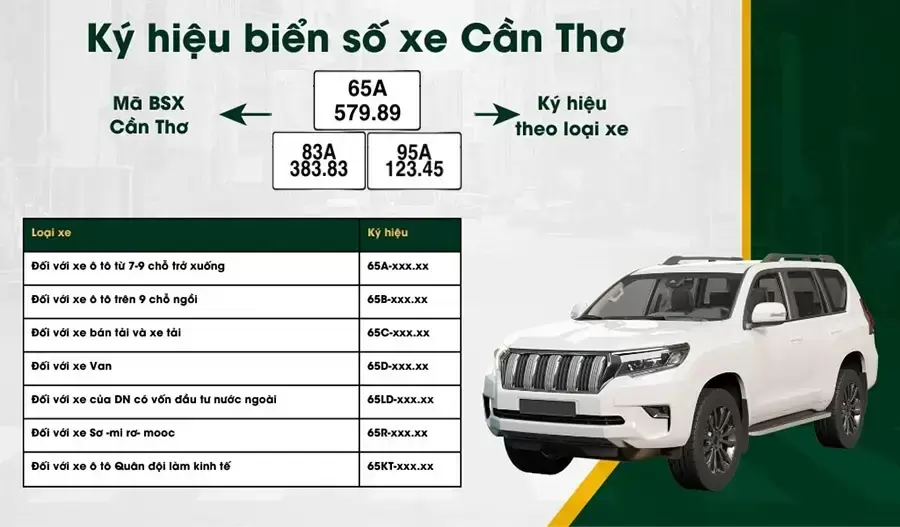Biển số xe Cần Thơ sau sáp nhập áp dụng các mã 65, 83 và 95 theo quy định mới