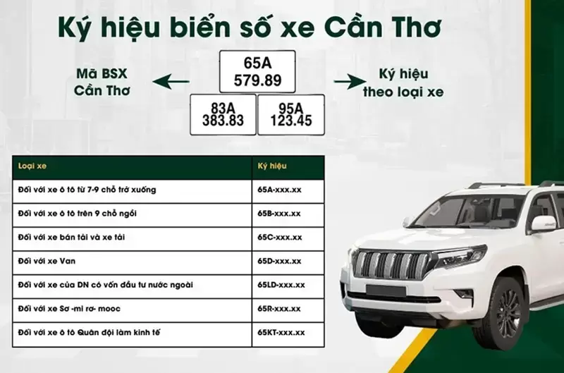 Biển số xe Cần Thơ sau sáp nhập mới nhất 2026