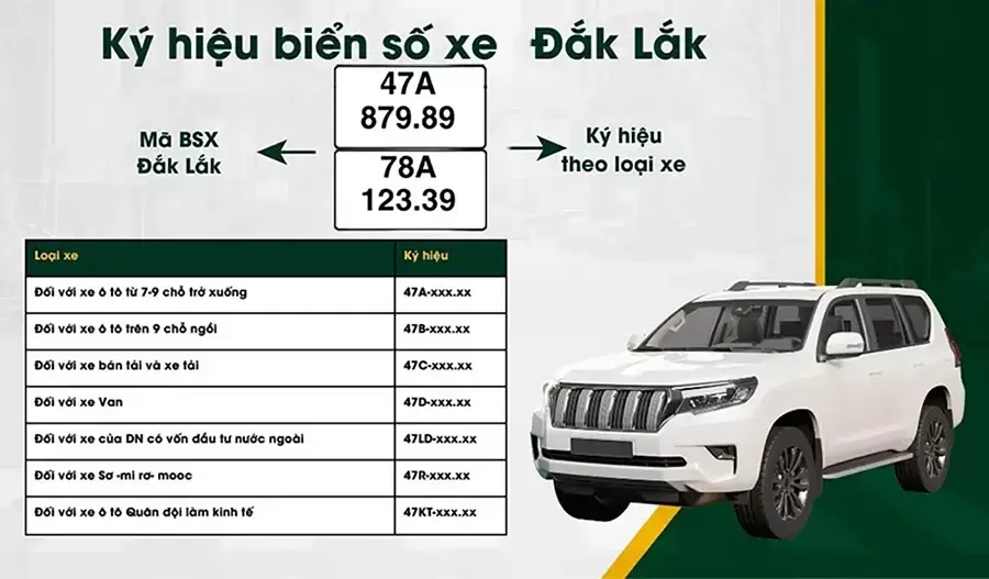 Ký hiệu biển số xe Đắk Lắk sau sáp nhập gồm mã 47 và 78