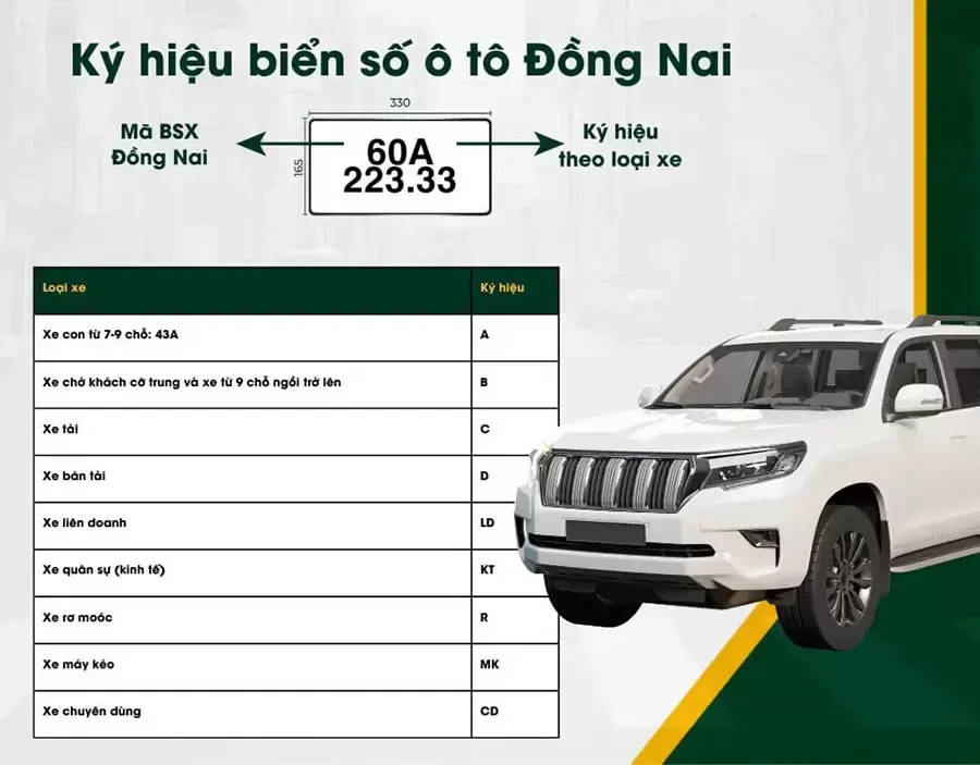 Ký hiệu biển số xe Đồng Nai