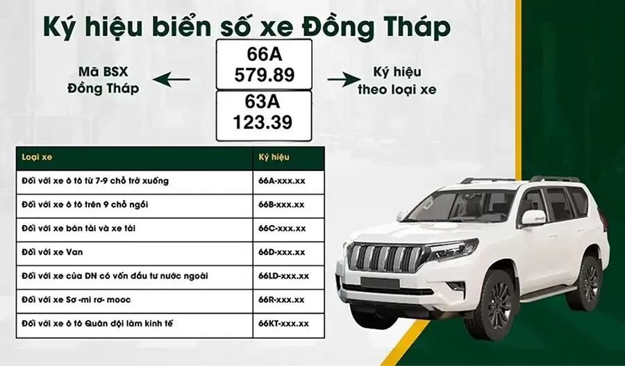 Ký hiệu biển số xe Đồng Tháp sau sáp nhập