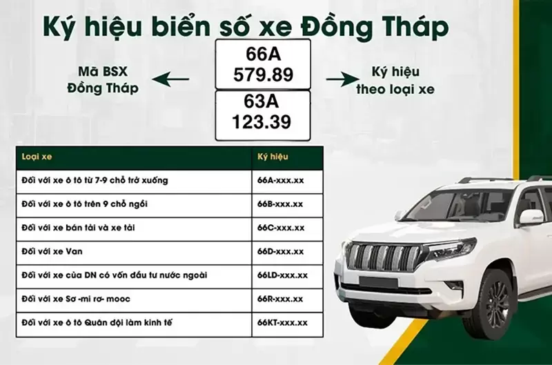 Biển số xe Đồng Tháp hiện nay là bao nhiêu sau sáp nhập
