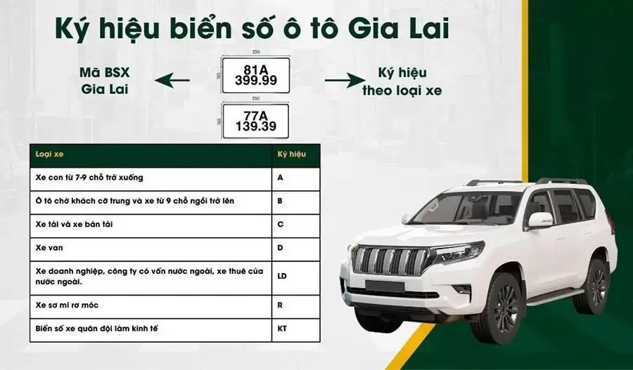 Biển số ô tô Gia Lai hiện nay sử dụng mã 77 và 81