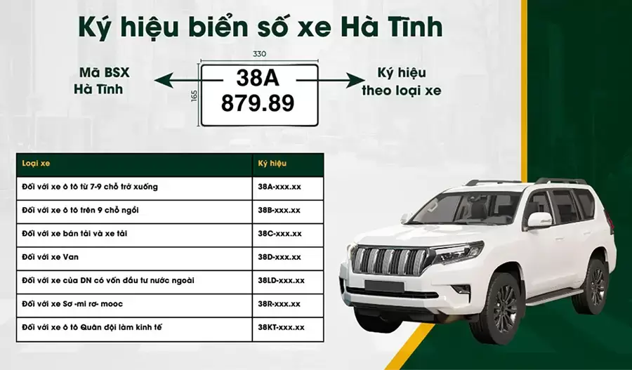 Ký hiệu biển số xe Hà Tĩnh
