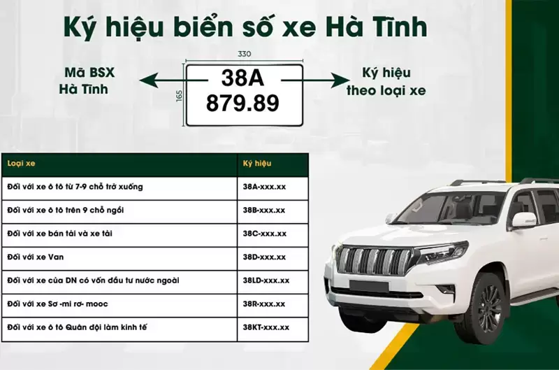 Biển số xe Hà Tĩnh là bao nhiêu sau sáp nhập?