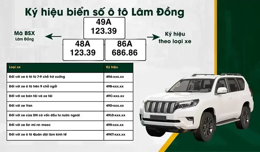 Ký hiệu biển số xe Lâm Đồng sau sáp nhập