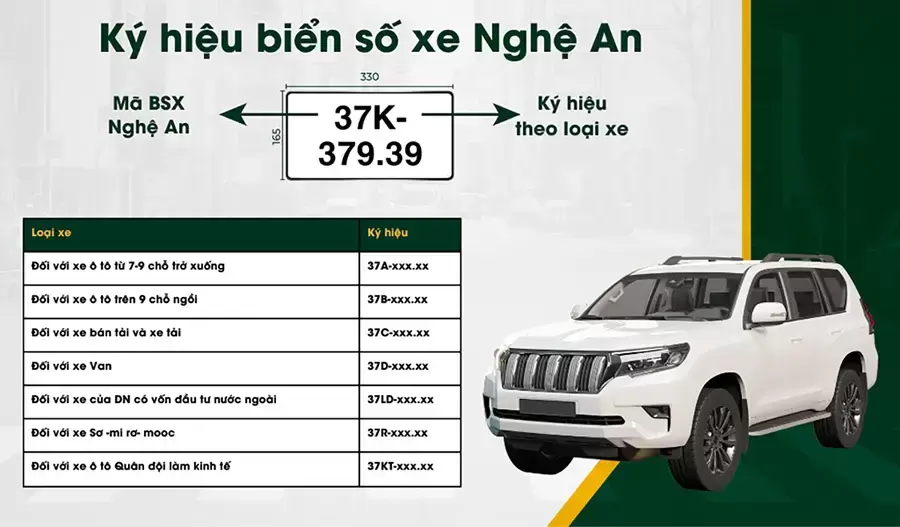 Biển số xe Nghệ An