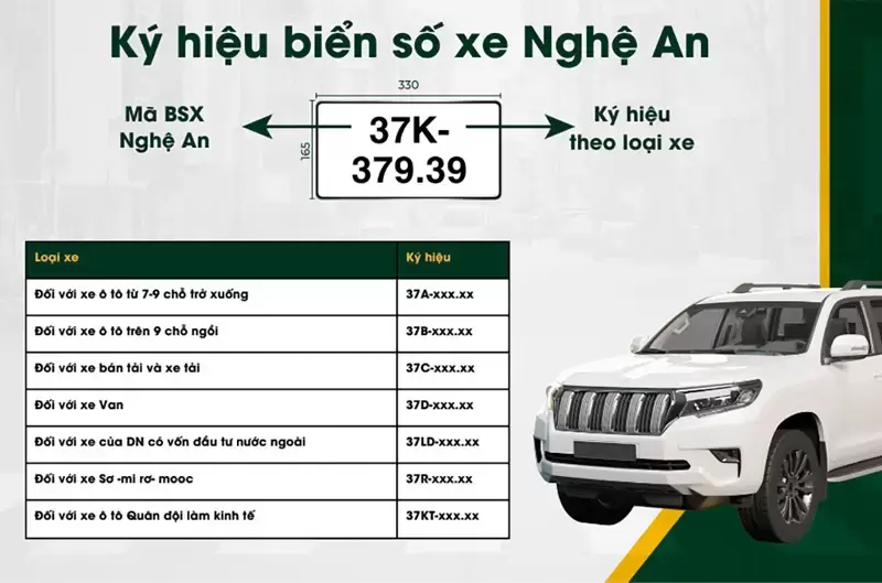 Biển số xe Nghệ An sau sáp nhập là bao nhiêu?