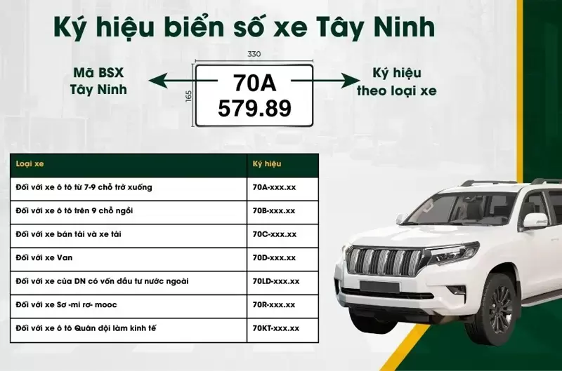 Biển số xe Tây Ninh là bao nhiêu? Cập nhật mới nhất 2026