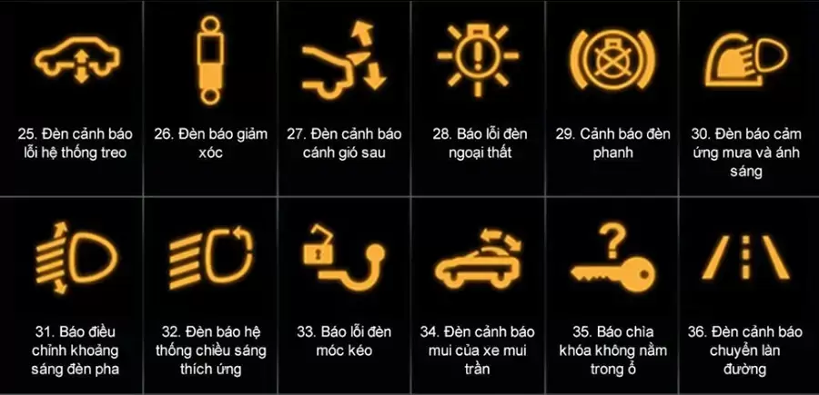 Biểu tượng các đèn báo trên taplo xe tải