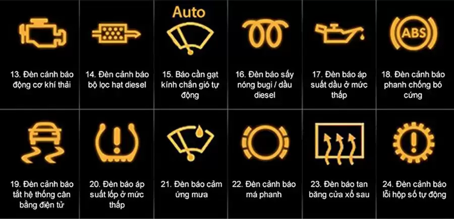 Giải thích 64 ký hiệu trên xe ô tô