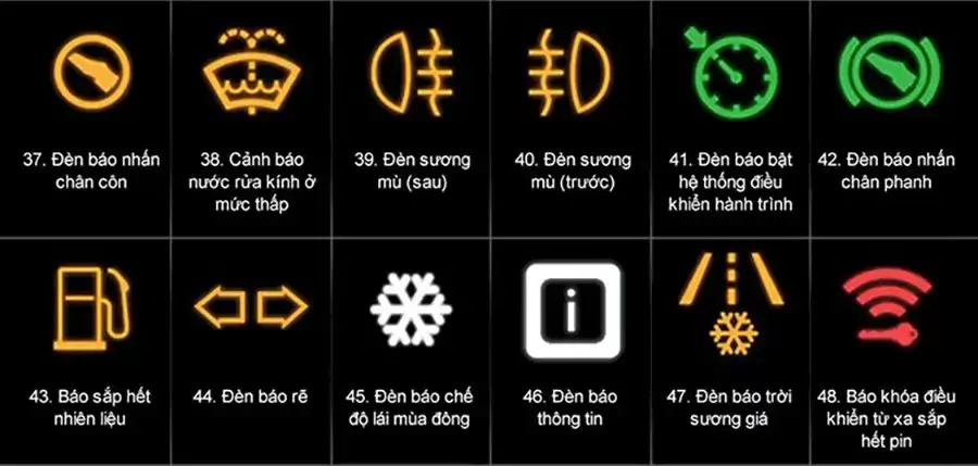 Giải thích 64 ký hiệu trên xe ô tô