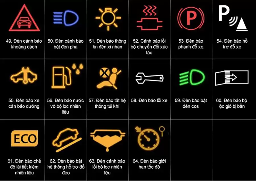 Giải thích 64 ký hiệu trên xe ô tô
