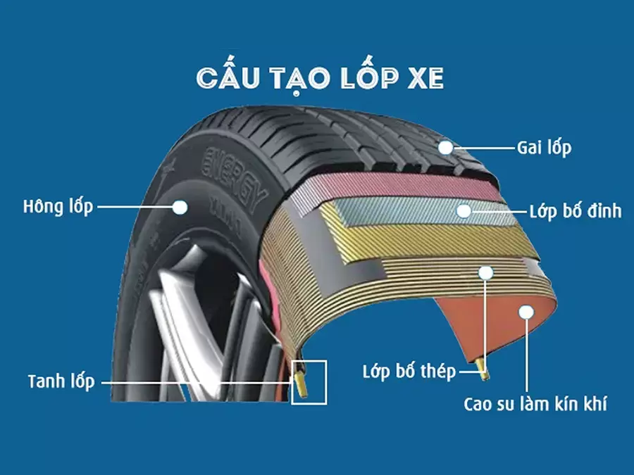 Cấu tạo lốp xe tải