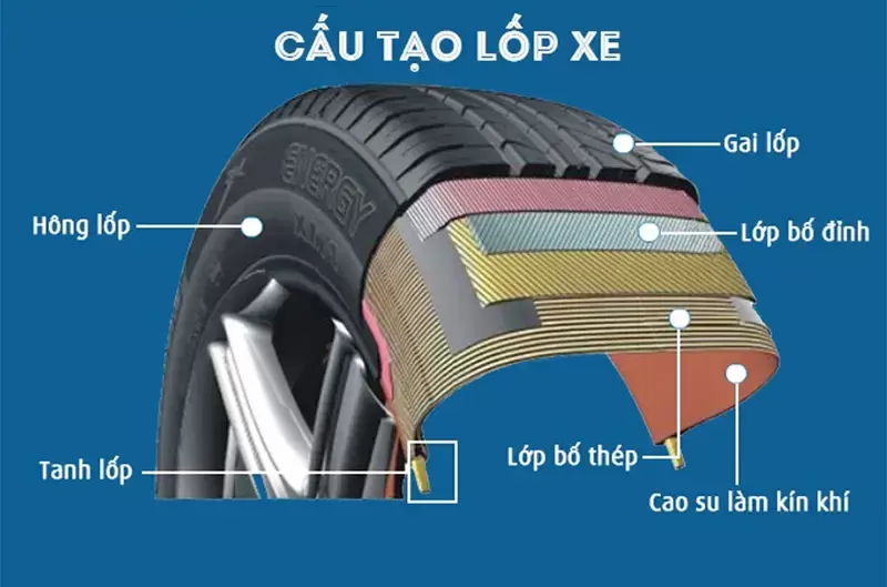 Cách đọc thông số lốp xe tải đơn giản cho người mới