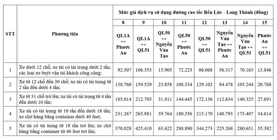 Mức giá dịch vụ sử dụng đường cao tốc Bến Lức - Long Thành (đã bao gồm 8% thuế VAT)