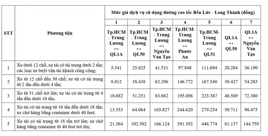 Mức giá dịch vụ sử dụng đường cao tốc Bến Lức - Long Thành (đã bao gồm 8% thuế VAT)
