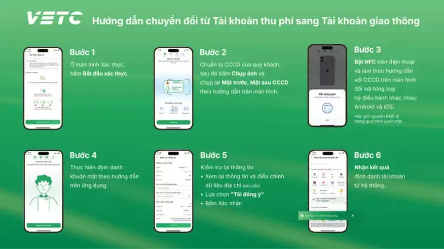 Các bước chuyển đổi trên App VETC