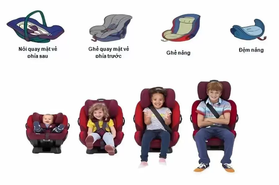 Các loại ghế trẻ em được khuyên dùng theo từng lứa tuổi tại Việt Nam