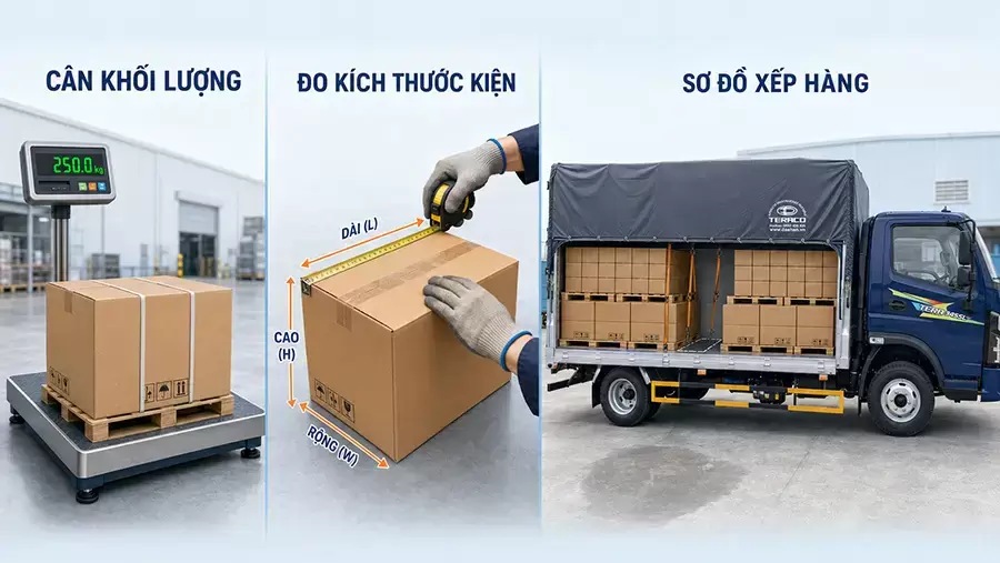 Khối lượng và thể tích cùng quyết định khả năng chuyên chở