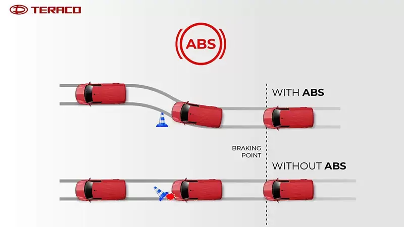 Hệ thống chống bó cứng phanh ABS - Bảo vệ an toàn cho mọi hành trình