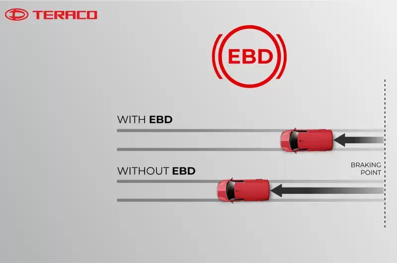 Hệ thống phân phối lực phanh điện tử (EBD)