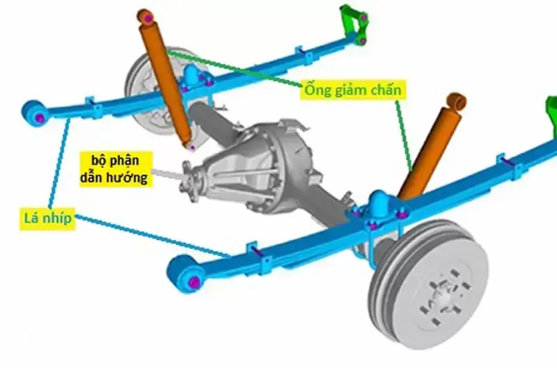 Hệ thống treo phụ thuộc: Cấu tạo và ưu nhược điểm