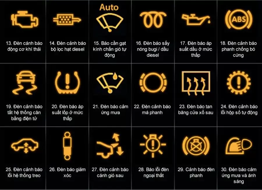 Đèn cảnh báo nguy hiểm trên ô tô