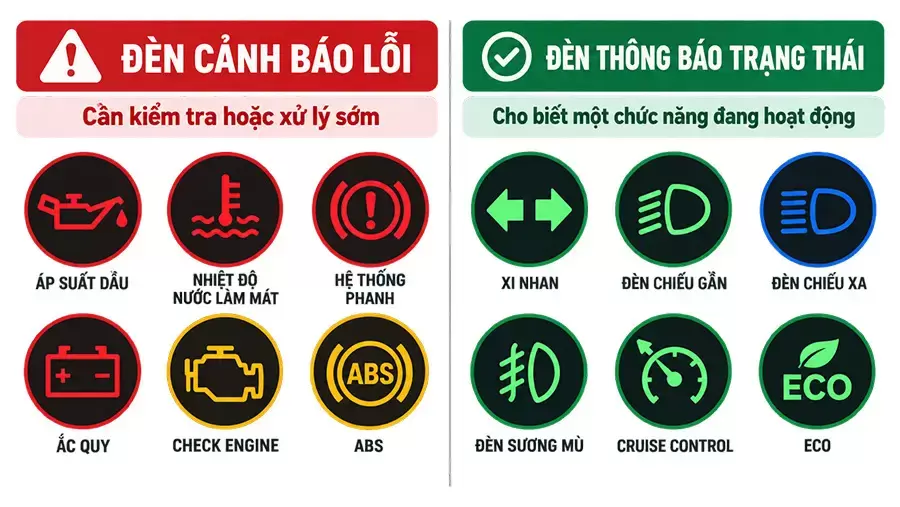 Đèn báo lỗi và đèn trạng thái có ý nghĩa khác nhau
