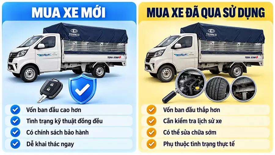 So sánh xe mới và xe đã qua sử dụng trước khi đầu tư