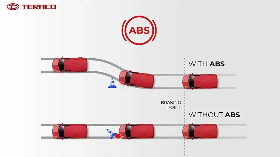 Ưu điểm của phanh ABS trên ô tô