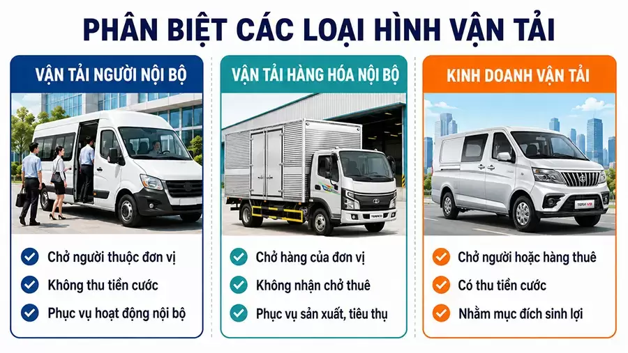 Phân biệt vận tải nội bộ với hoạt động kinh doanh vận tải