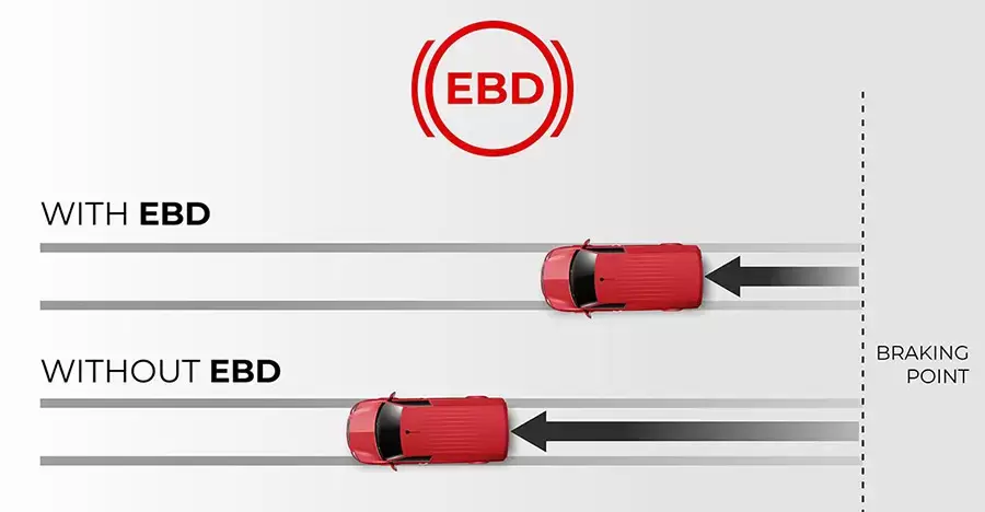 Trang bị an toàn phanh điện tử EBD