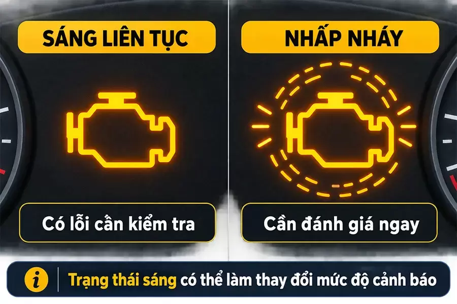 Sáng liên tục và nhấp nháy có thể mang ý nghĩa khác nhau