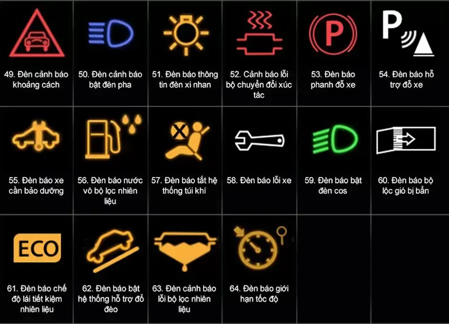 Ý nghĩa các đèn cảnh báo trên bảng táp lô ô tô