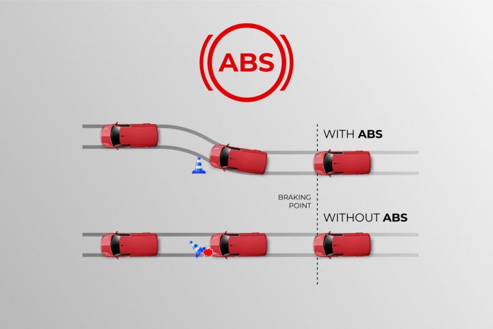 Hệ thống chống bó cứng phanh - ABS